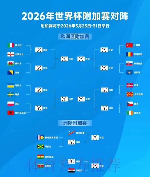 2026年世界杯赛事数据深度解读