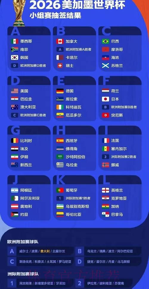 2026年世界杯赛事数据深度解读
