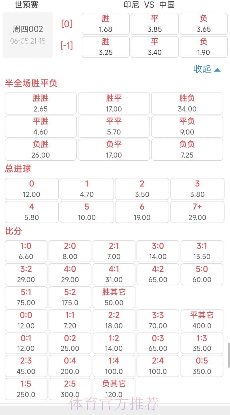 2026年世界杯竞猜赔率深度解析与最优投注策略指南