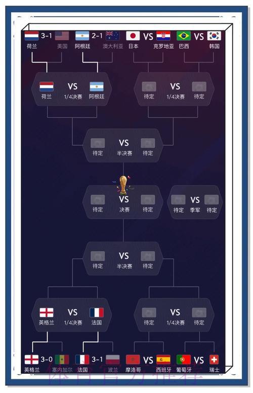 世界杯竞猜策略分析,掌握比赛预测方法 世界杯竞猜策略分析,掌握比赛预测方法