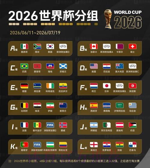 2026国际足联世界杯全方位深度解读