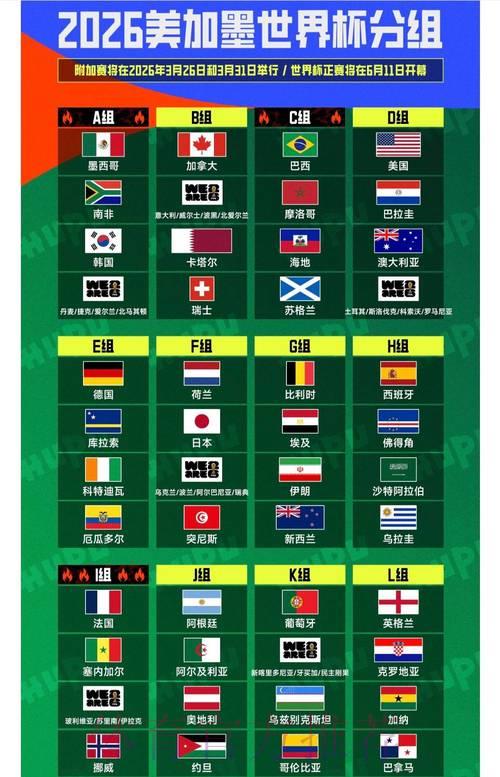 2026国际足联世界杯全方位深度解读