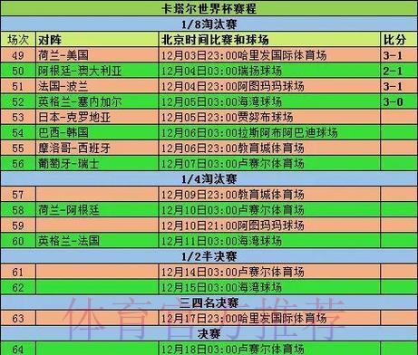世界杯赛事比分数据统计网站大全