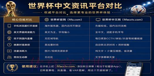 2026世界杯官方购票平台推荐指南