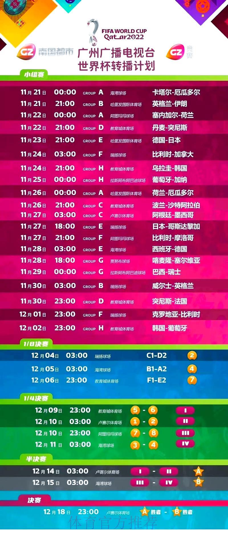 世界杯赛事在线直播观看全攻略