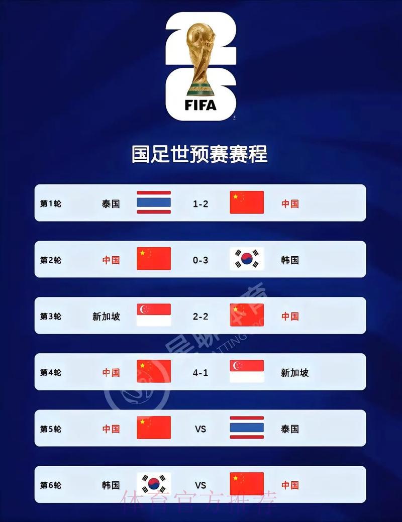 2026世界杯官方实时比分查询平台
