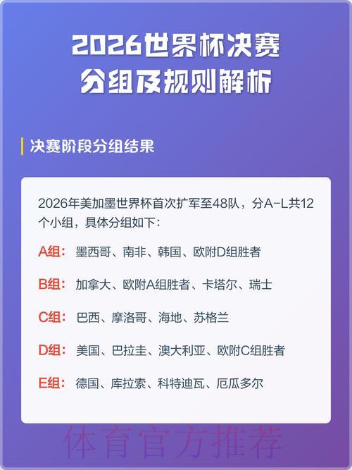 2026年世界杯半决赛完整赛程深度解读 2026年世界杯半决赛完整赛程深度解读