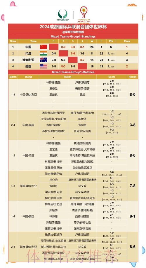 世界杯赛果预测：伤病因素如何左右最终比分